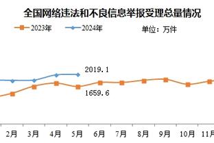 亚洲杯参赛球队平均年龄：中国队29.7岁第二老，日本队第三年轻